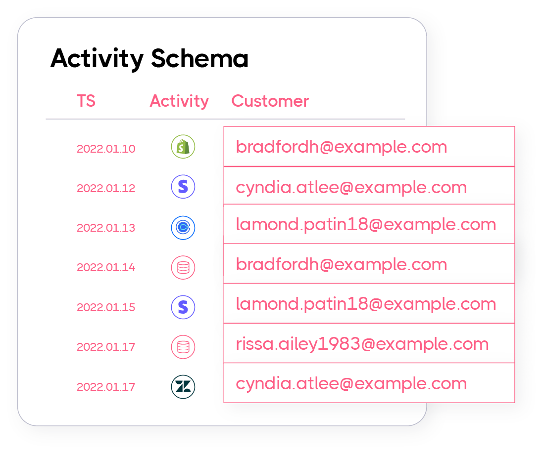 Activities